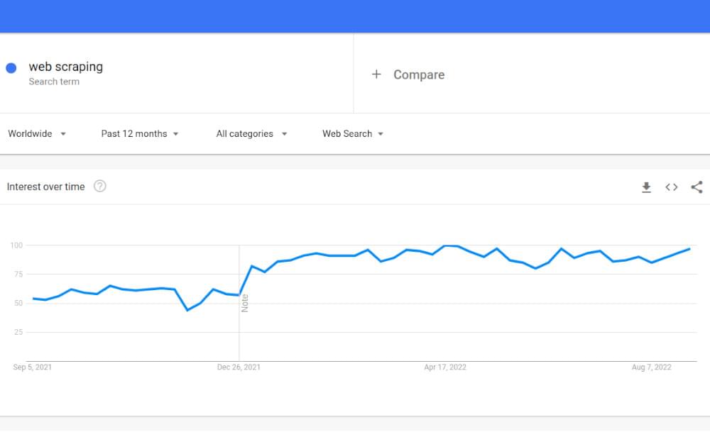 Google trends