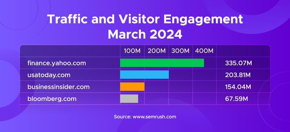 Yahoo Finance Stats