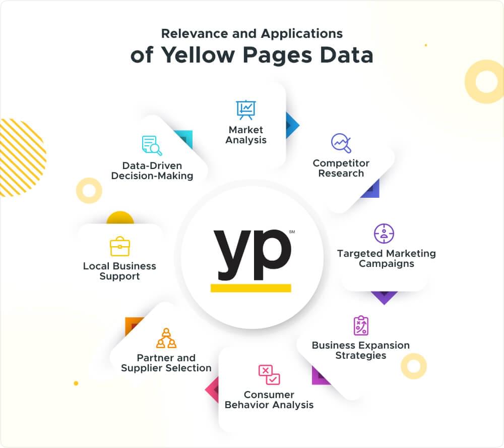 Applications of Yellow Pages Scraping