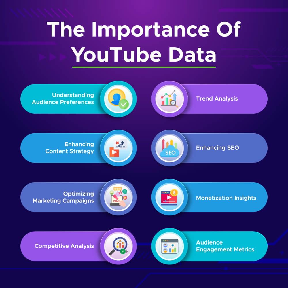 Importance of YouTube Data