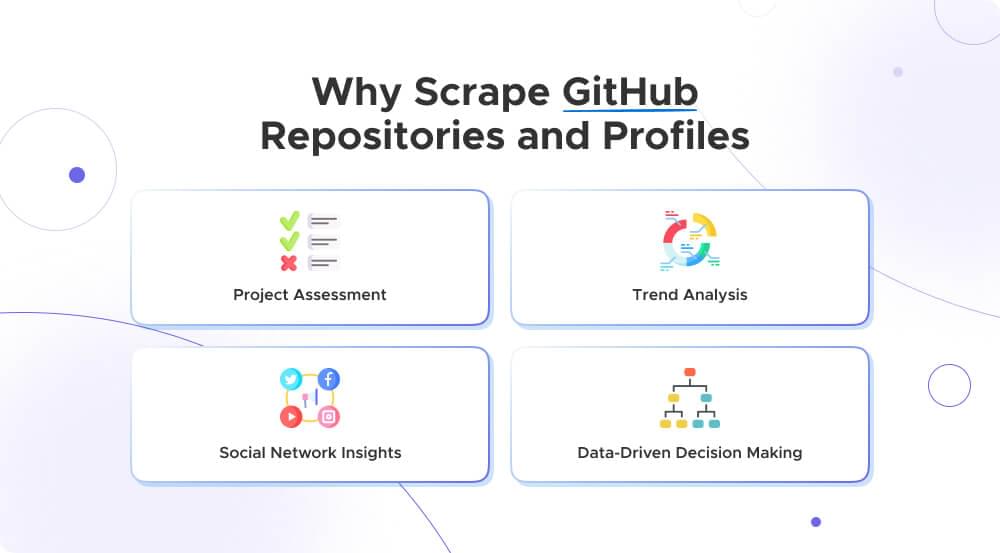 Why Scrape GitHub Repositories and Profiles
