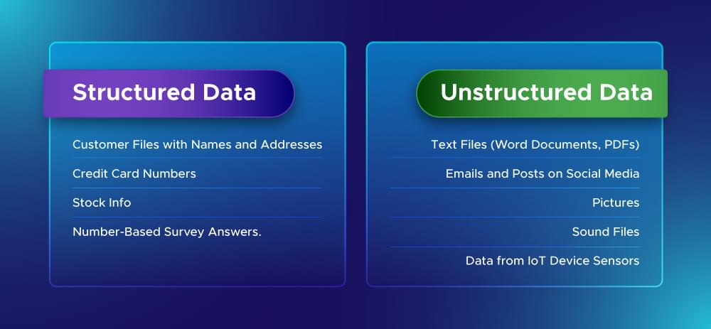 unstructured data comparison