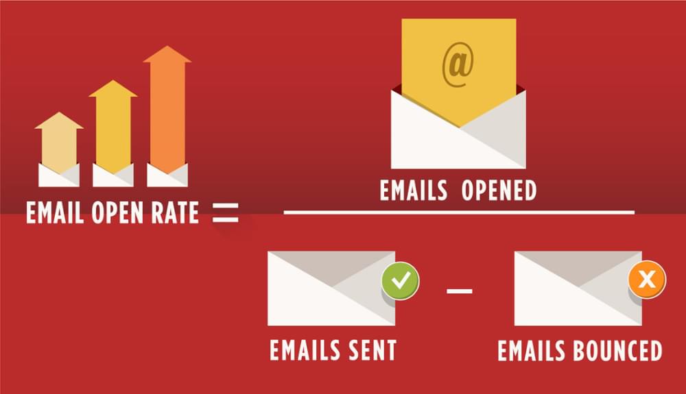 Email open rate