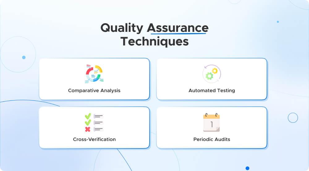 Quality Assurance Techniques