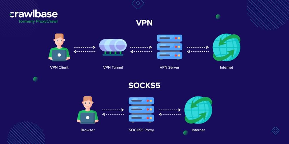 Socks5 和 vpn 一样